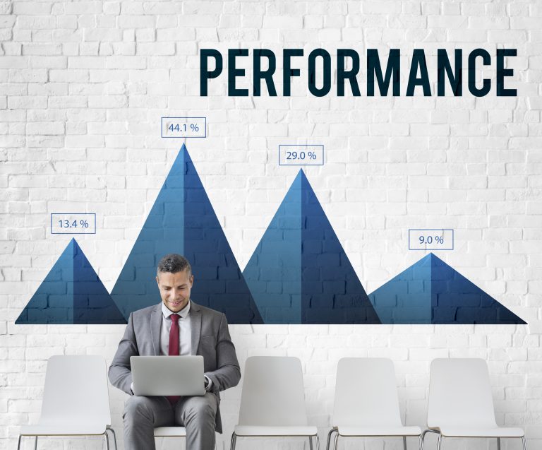 Importance of Employee Performance & Evaluation